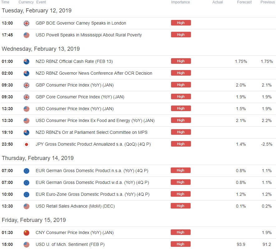 How to do forex trading in zimbabwe